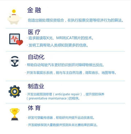 一張圖搞懂 人工智能基礎(chǔ)軟件開(kāi)發(fā)入門(mén)指南