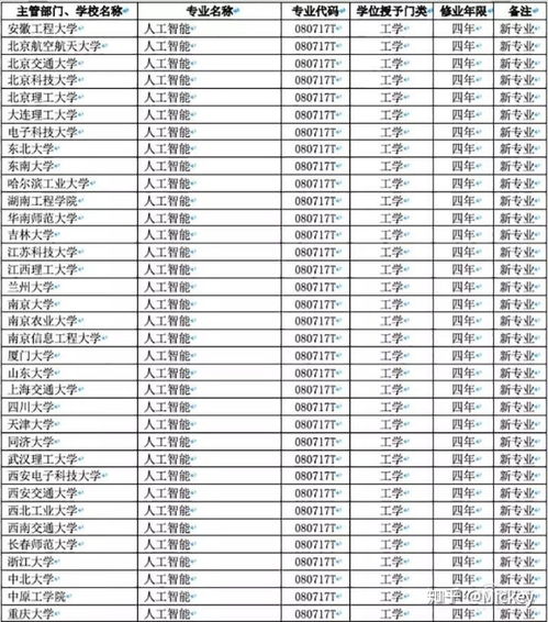 選擇人工智能基礎(chǔ)軟件開發(fā)專業(yè) 開啟AI時代的職業(yè)之門